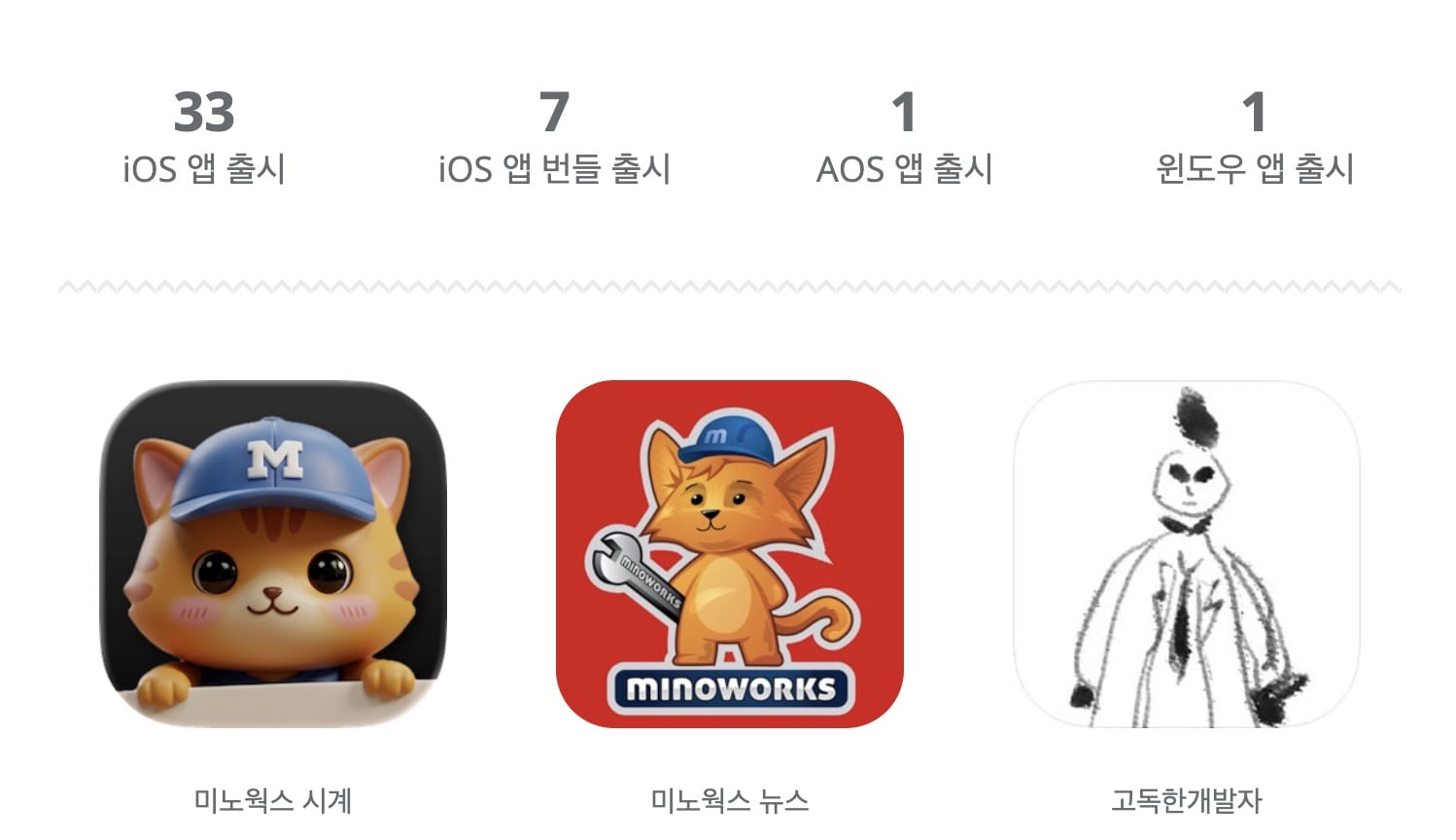 미노웍스 앱 카운트